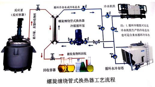 螺旋缠绕91视频APP污安装下载